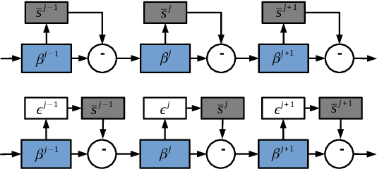 Figure 3 for Deep Model Compression via Deep Reinforcement Learning