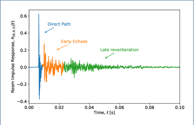 Figure 1 for dEchorate: a Calibrated Room Impulse Response Database for Echo-aware Signal Processing