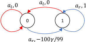 Figure 3 for Sample Complexity of Robust Reinforcement Learning with a Generative Model