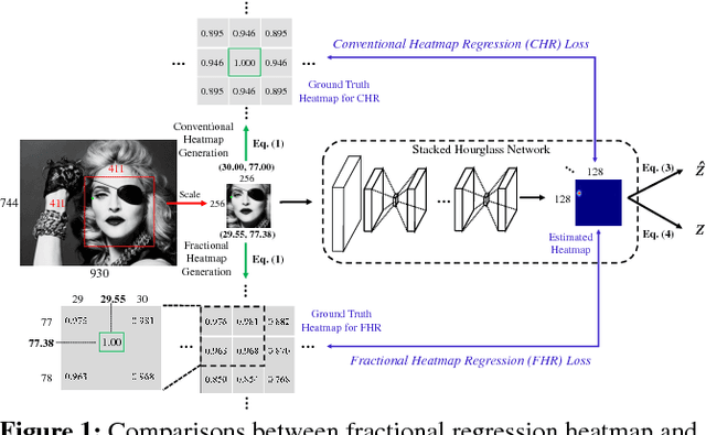 Figure 1 for Towards Highly Accurate and Stable Face Alignment for High-Resolution Videos