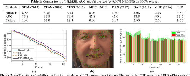 Figure 2 for Towards Highly Accurate and Stable Face Alignment for High-Resolution Videos