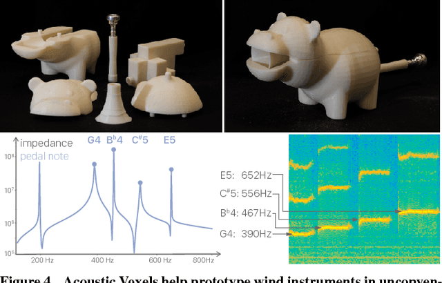 Figure 3 for Interacting with Acoustic Simulation and Fabrication