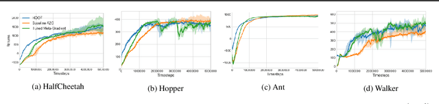 Figure 1 for Fast Efficient Hyperparameter Tuning for Policy Gradients