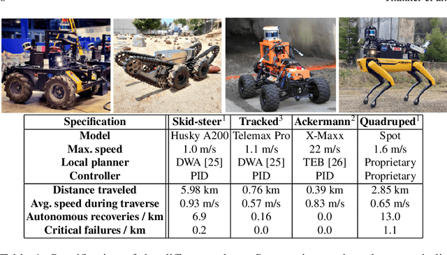 Figure 2 for Autonomous Off-road Navigation over Extreme Terrains with Perceptually-challenging Conditions