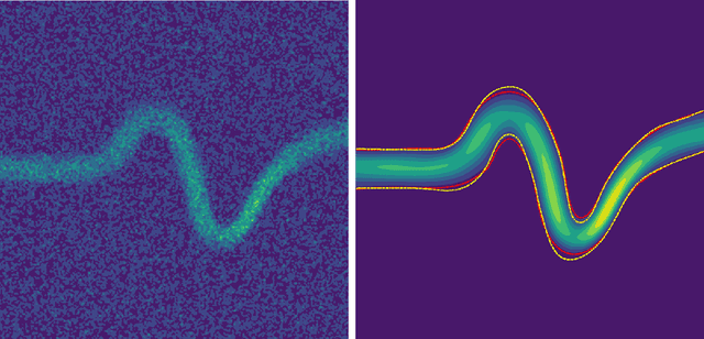 Figure 4 for Simultaneous boundary shape estimation and velocity field de-noising in Magnetic Resonance Velocimetry using Physics-informed Neural Networks