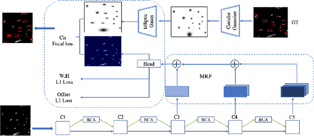 Figure 3 for SAR-ShipNet: SAR-Ship Detection Neural Network via Bidirectional Coordinate Attention and Multi-resolution Feature Fusion