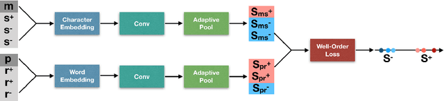 Figure 1 for Simple Question Answering with Subgraph Ranking and Joint-Scoring