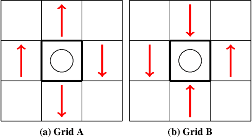 Figure 4 for Multi Type Mean Field Reinforcement Learning