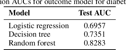 Figure 4 for Finding Regions of Heterogeneity in Decision-Making via Expected Conditional Covariance