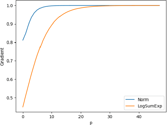 Figure 2 for Boosting Certified $\ell_\infty$ Robustness with EMA Method and Ensemble Model