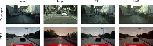 Figure 2 for FedDrive: Generalizing Federated Learning to Semantic Segmentation in Autonomous Driving