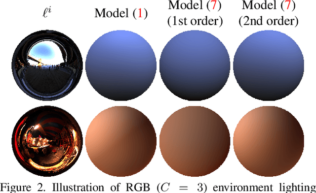 Figure 3 for Variational Uncalibrated Photometric Stereo under General Lighting