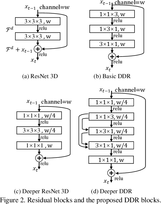 Figure 3 for RGBD Based Dimensional Decomposition Residual Network for 3D Semantic Scene Completion