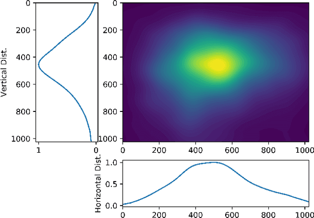 Figure 3 for Deep Saliency Models : The Quest For The Loss Function