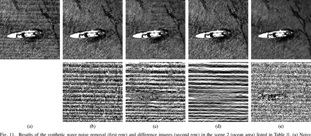 Figure 3 for Unsupervised Denoising for Satellite Imagery using Wavelet Subband CycleGAN