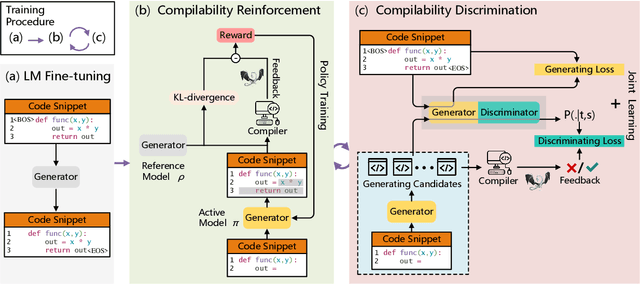 Figure 3 for Compilable Neural Code Generation with Compiler Feedback