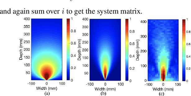 Figure 2 for Model-Based Reconstruction for Collimated Beam Ultrasound Systems