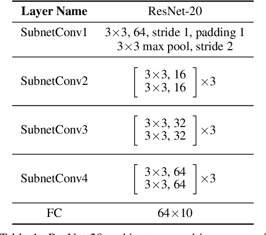 Figure 2 for Rare Gems: Finding Lottery Tickets at Initialization