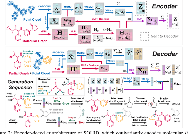 Figure 3 for Equivariant Shape-Conditioned Generation of 3D Molecules for Ligand-Based Drug Design