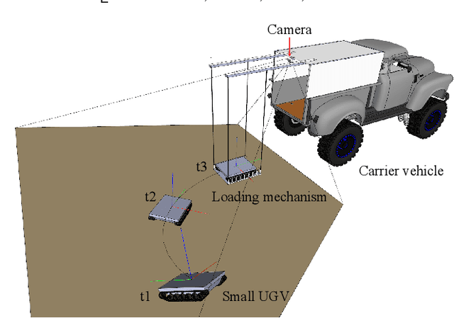Figure 1 for Real-time Keypoints Detection for Autonomous Recovery of the Unmanned Ground Vehicle