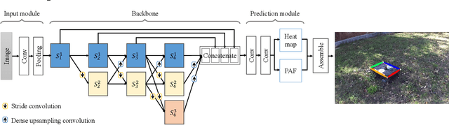 Figure 3 for Real-time Keypoints Detection for Autonomous Recovery of the Unmanned Ground Vehicle