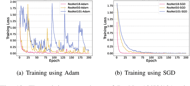 Figure 2 for Deep Learning and Its Applications to WiFi Human Sensing: A Benchmark and A Tutorial