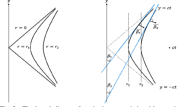 Figure 2 for Photoacoustic Reconstruction Using Sparsity in Curvelet Frame