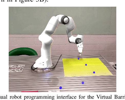 Figure 4 for Virtual Barriers in Augmented Reality for Safe and Effective Human-Robot Cooperation in Manufacturing