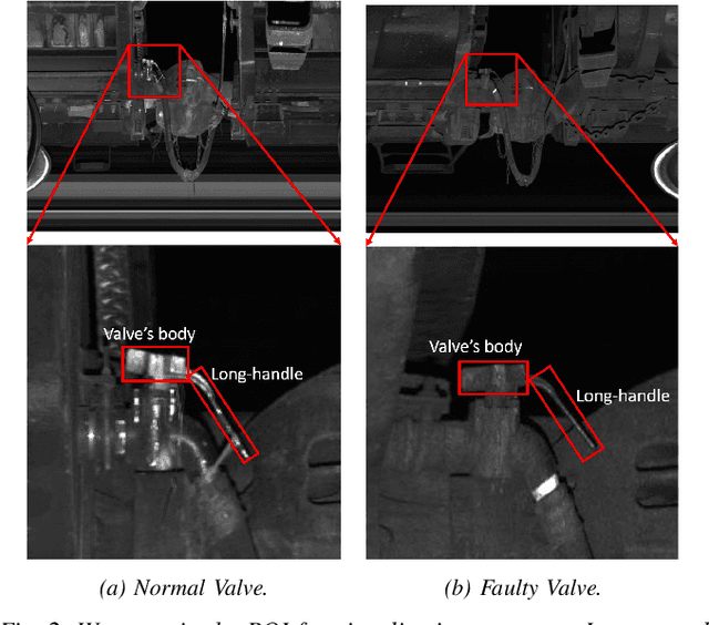 Figure 2 for FaultNet: Faulty Rail-Valves Detection using Deep Learning and Computer Vision