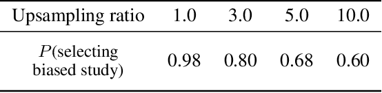 Figure 4 for Falsification before Extrapolation in Causal Effect Estimation
