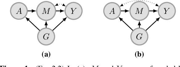 Figure 1 for Falsification before Extrapolation in Causal Effect Estimation