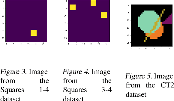 Figure 4 for Evaluating the distribution learning capabilities of GANs