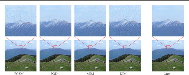Figure 3 for Improving Visual Quality of Unrestricted Adversarial Examples with Wavelet-VAE