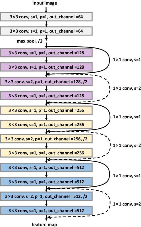 Figure 2 for ConvMath: A Convolutional Sequence Network for Mathematical Expression Recognition