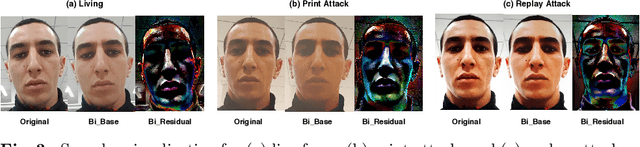 Figure 4 for Face Anti-Spoofing with Human Material Perception