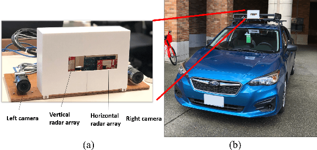 Figure 4 for RAMP-CNN: A Novel Neural Network for Enhanced Automotive Radar Object Recognition