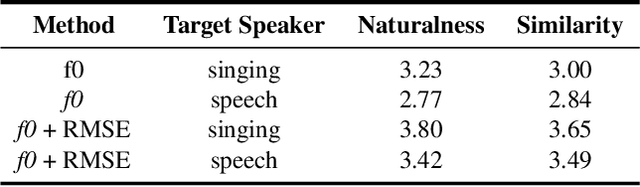 Figure 2 for Learning Singing From Speech