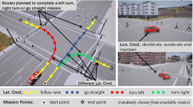 Figure 1 for Multi-Task Conditional Imitation Learning for Autonomous Navigation at Crowded Intersections