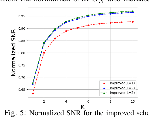 Figure 4 for Deep Learning Based Beam Training for Extremely Large-Scale Massive MIMO in Near-Field Domain