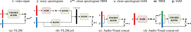 Figure 1 for Face Landmark-based Speaker-Independent Audio-Visual Speech Enhancement in Multi-Talker Environments