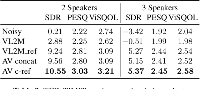 Figure 4 for Face Landmark-based Speaker-Independent Audio-Visual Speech Enhancement in Multi-Talker Environments