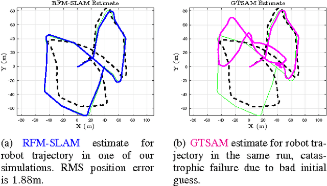 Figure 1 for RFM-SLAM: Exploiting Relative Feature Measurements to Separate Orientation and Position Estimation in SLAM