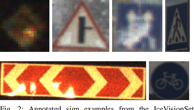 Figure 2 for Recognition of Russian traffic signs in winter conditions. Solutions of the "Ice Vision" competition winners
