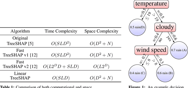 Figure 1 for Linear TreeShap