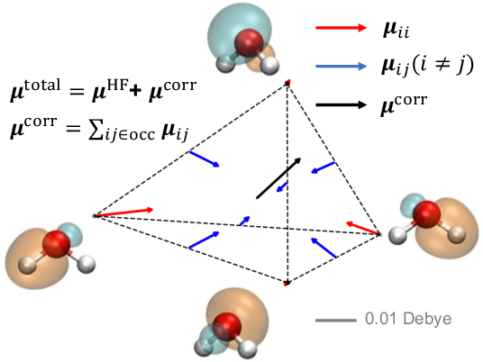 Figure 1 for Molecular Dipole Moment Learning via Rotationally Equivariant Gaussian Process Regression with Derivatives in Molecular-orbital-based Machine Learning