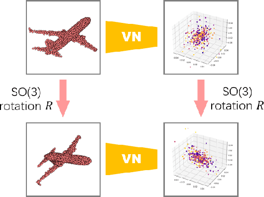 Figure 1 for Vector Neurons: A General Framework for SO(3)-Equivariant Networks