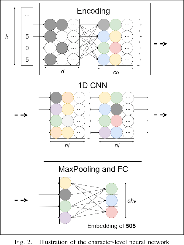 Figure 2 for Putting Self-Supervised Token Embedding on the Tables
