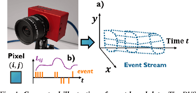 Figure 1 for Continuously Learning to Detect People on the Fly: A Bio-inspired Visual System for Drones