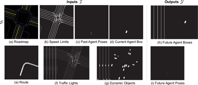 Figure 3 for Attentional Bottleneck: Towards an Interpretable Deep Driving Network