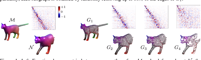 Figure 1 for Harnessing spectral representations for subgraph alignment